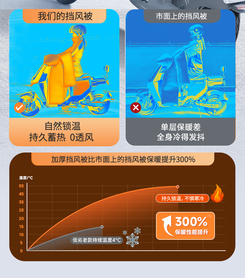 电动车挡风被加厚款电瓶车冬季防风防寒防水挡风罩加绒保暖挡风被详情8