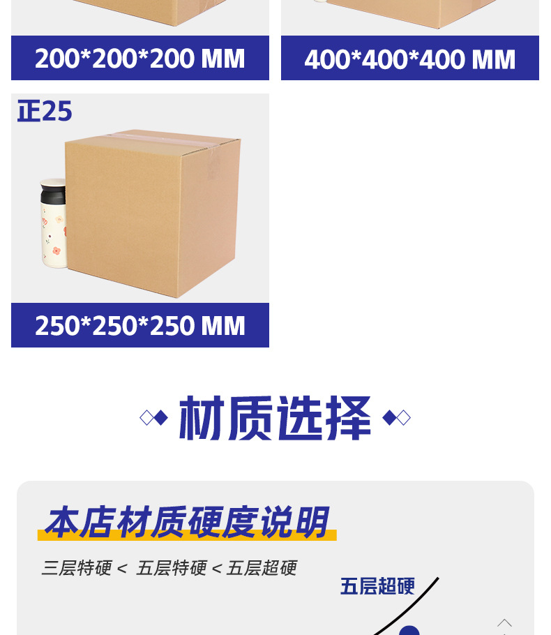 正方形纸箱-详情页_06.jpg