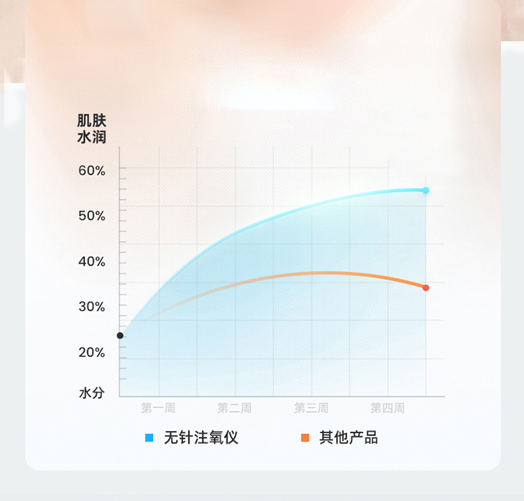 The essence of the cross-border oxygen injection hospital high-pressure nano hydrating light steam face instrument is introduced into the handheld home spray beauty device pic 22