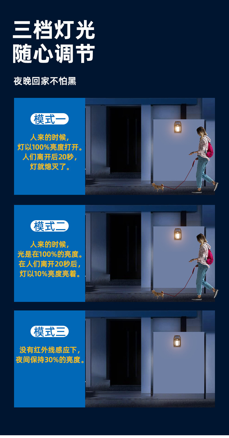 户外太阳能照明壁灯公园广场智能人体感应庭院灯家用阳台LED灯详情7