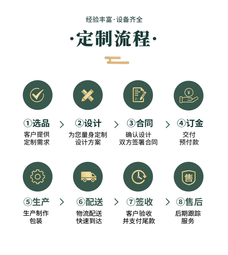 太空舱模型苹果舱模型集装箱房活动板房移动房屋模型展会模型详情21
