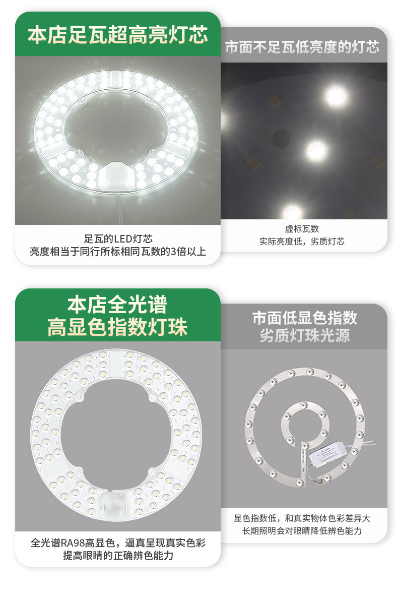 LED吸顶灯灯芯全光谱护眼节能灯盘家用超亮客厅圆形灯板灯珠光源详情12