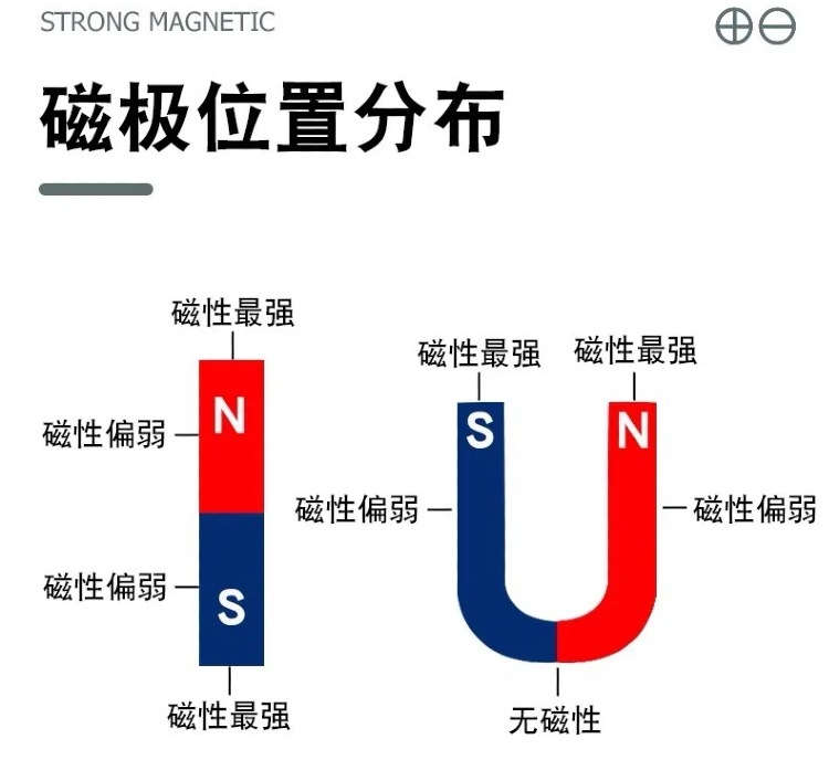 厂家直销教学吸铁石U/条形圆环形磁钢磁铁NS红蓝物理教学实验详情5