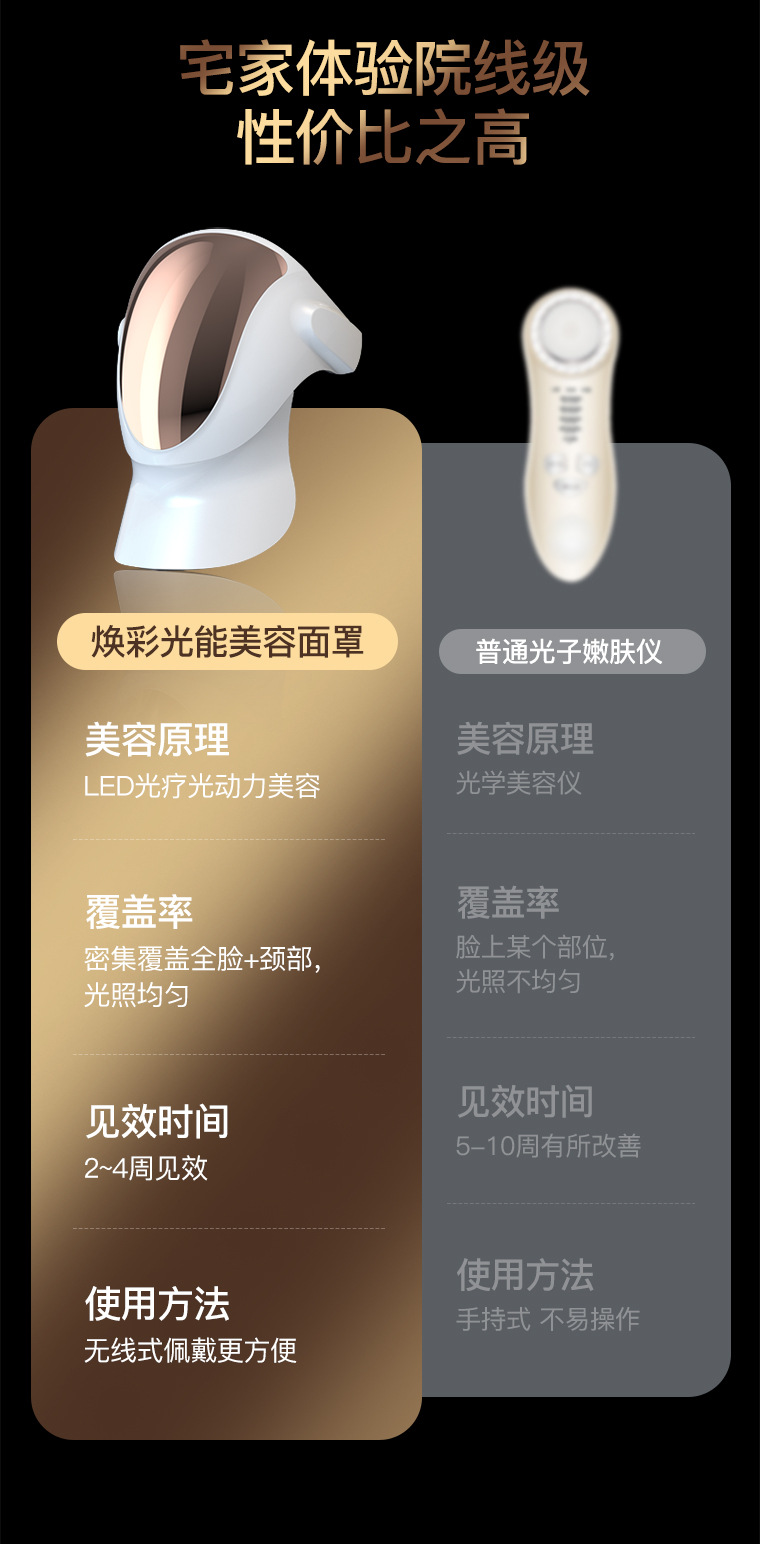 shanilak 新款LED美容仪光子嫩肤仪美容面罩面部颈部光谱仪美容院详情6