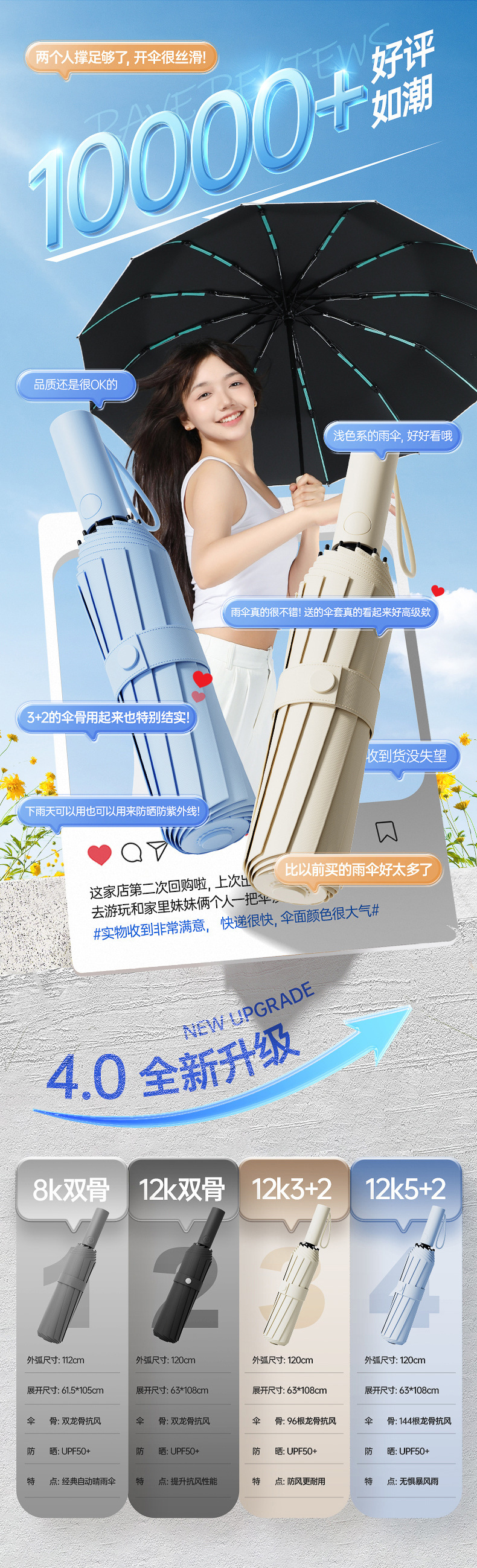72骨全自动雨伞晴雨两用雨伞男女加大加粗抗风大号雨伞太阳伞详情8