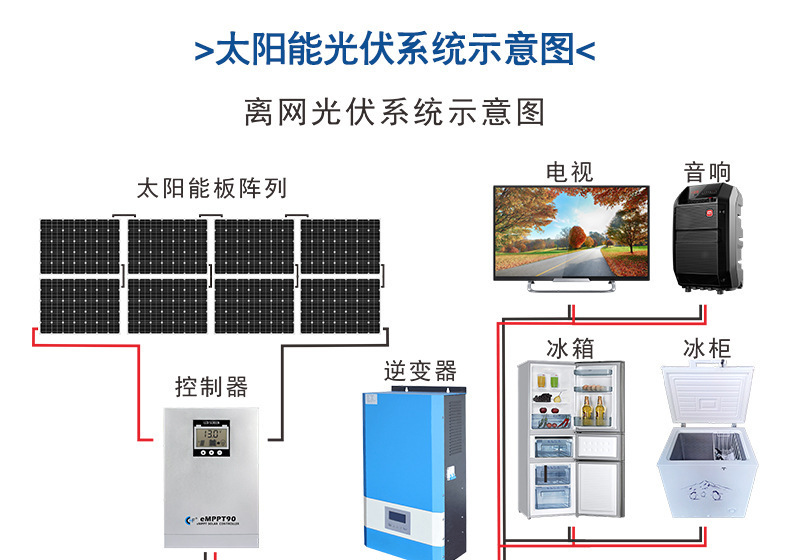 12V2.6Ah太阳能光伏系统蓄电池储能电源直流屏胶体铅酸电池定制详情17