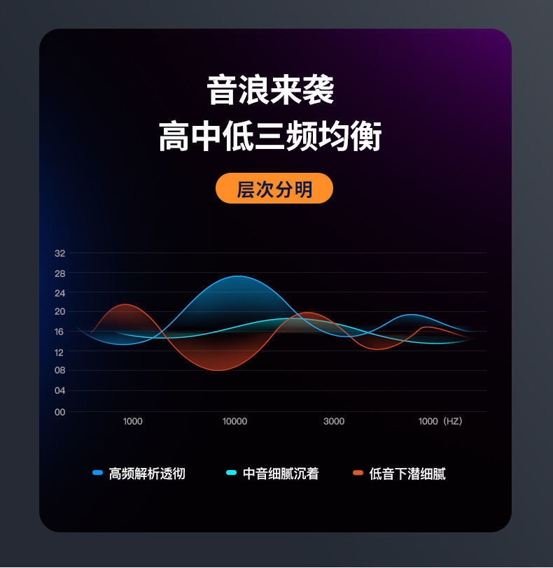 奇声蓝牙音响便携式Ai智能低音炮音箱工厂直销支持一件代发详情6