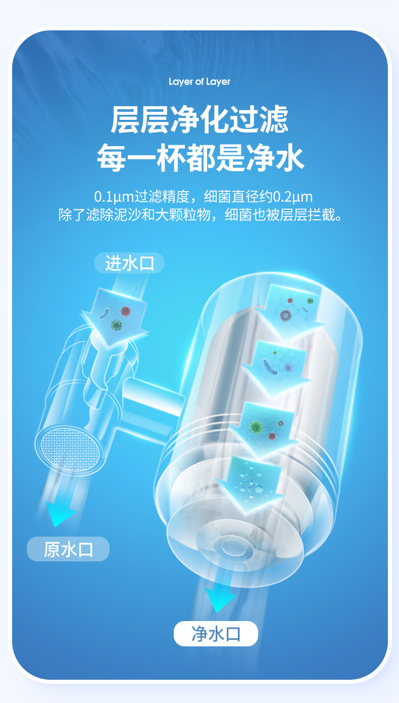 New stainless steel faucet water purifier, detachable and washable, kitchen tap water filtration, live-streaming cross-border delivery water purifier pic 15