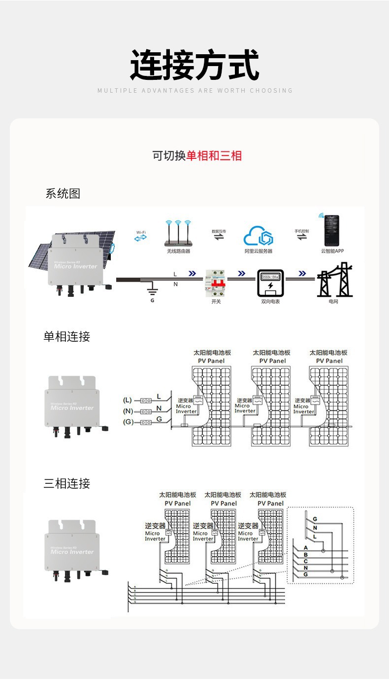 太阳能微型逆变器 400W并网微型逆变器 光伏发电系统  支持WIFI详情9