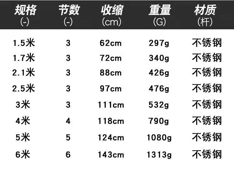 远大金属加固抄渔网渔杆3-6节1.5-10m钓鱼配件批发多节加长抄网杆详情2