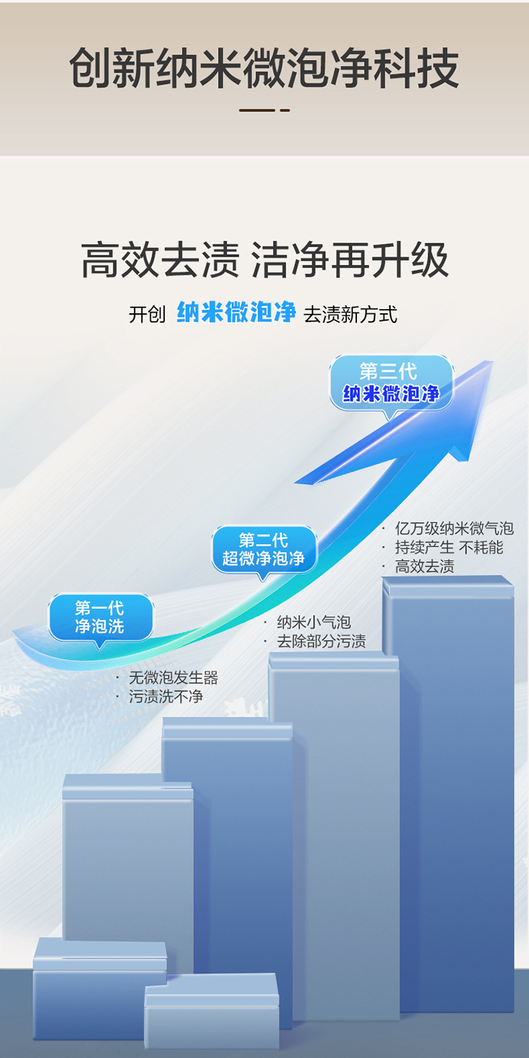 Haier/海尔 家用12kg波轮洗衣机变频直驱一级能效XQB120-BZ20E0详情5