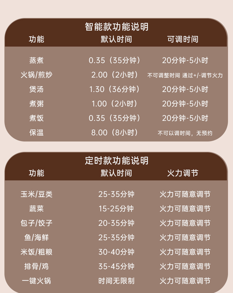 萌姑姑多功能电蒸锅多层蒸笼机械定时智能触摸大容量电热火锅详情14