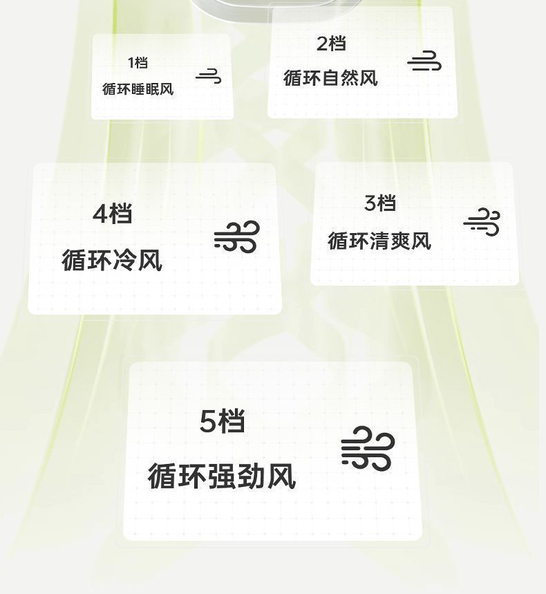 厂家批发多功能带灯风扇夹扇家用宿舍办公桌面充电便携户外迷你风详情12