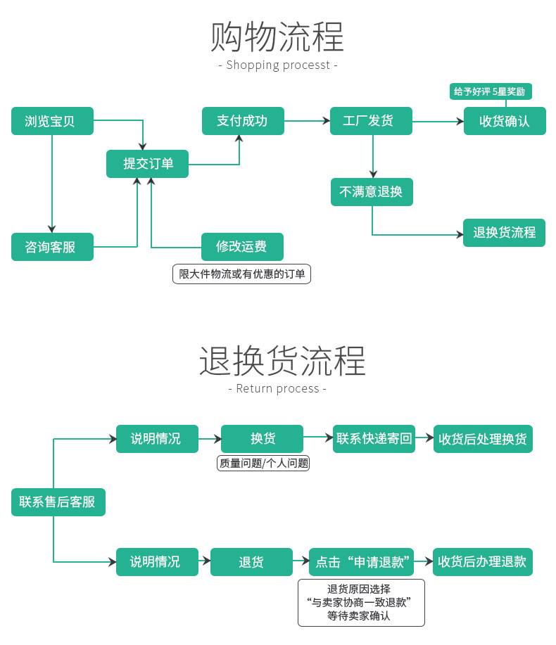 小鱼儿金属夹铅笔圆规尺子套装中小学生考试用专业绘图园规8件套详情11