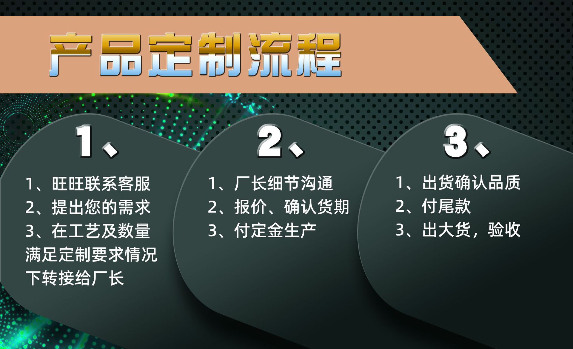 定制流程大.jpg