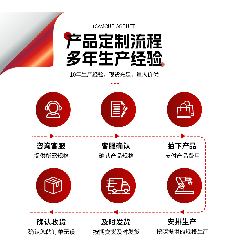 安全平网建筑工地阻燃防坠网白色围网尼龙绳楼梯阳台攀爬防护网详情9