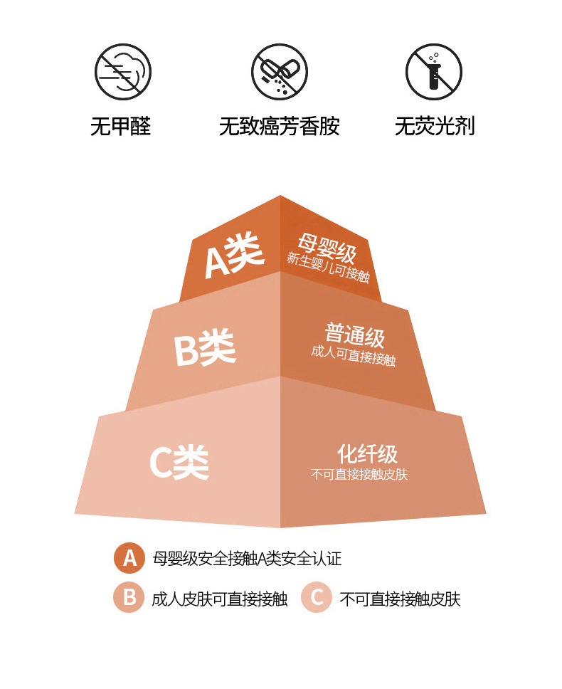 100S新疆长绒棉床上四件套全棉轻奢简约贡缎纯棉被套床单床笠用品详情12