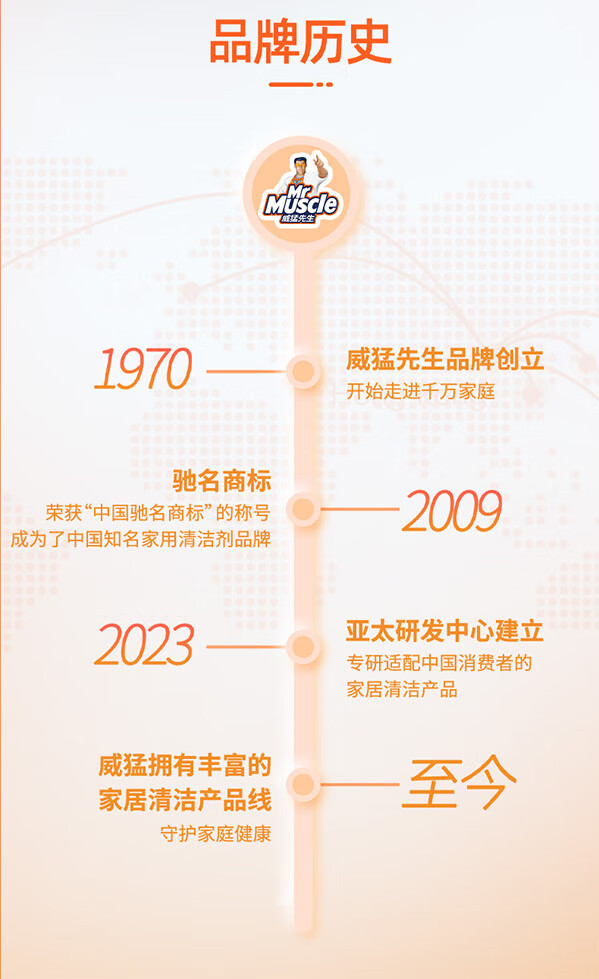 威猛先生厨房重油污清洁剂 油烟机灶台油渍清洗厨房重油污净批发详情10