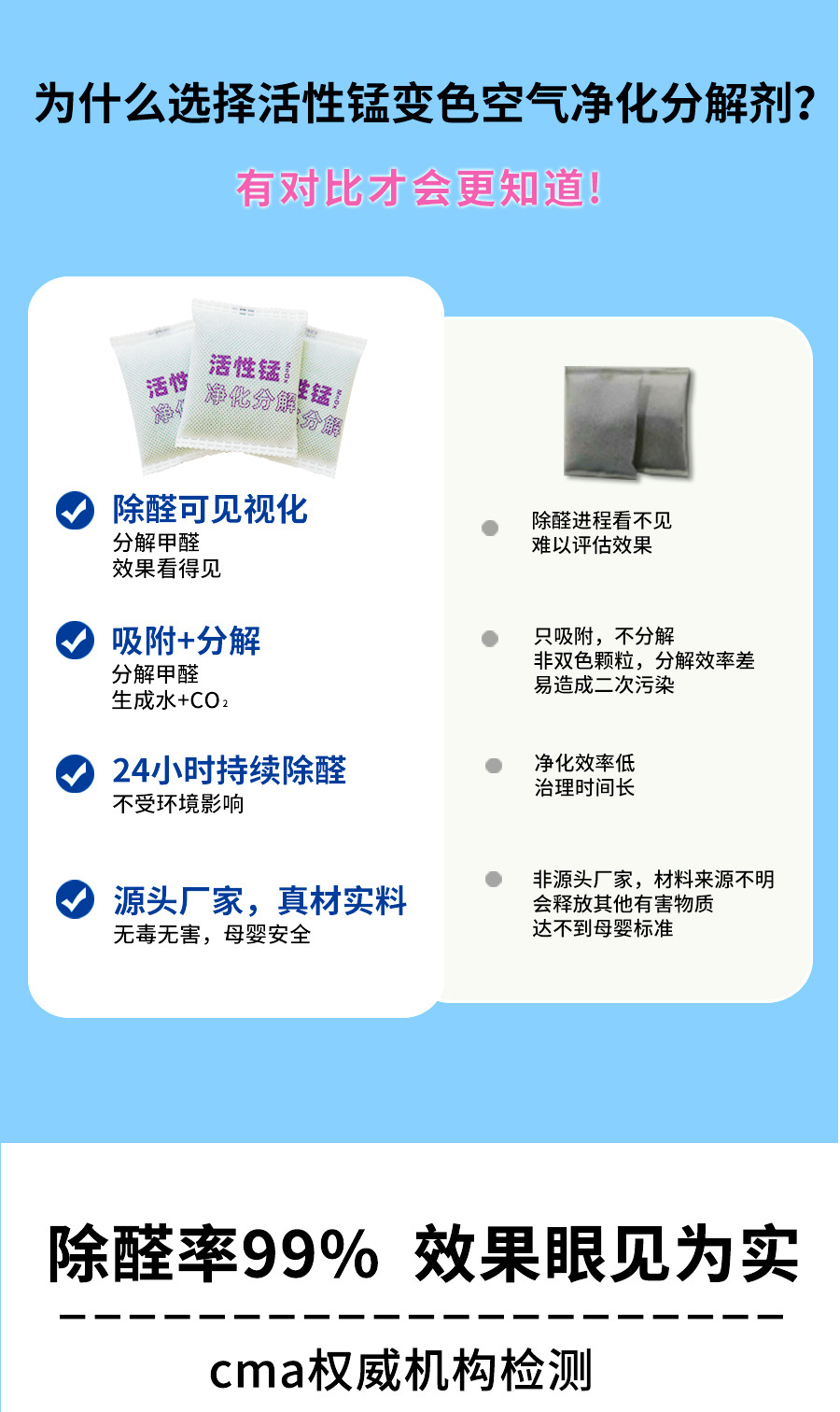 【绿宁环保】活性锰除甲醛可变色活性炭新房家用装修除甲醛除异味详情7