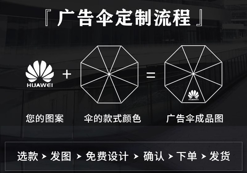 二十四骨黑胶雨伞全自动商务加固防风防晒折叠伞高级感LOGO太阳伞详情1