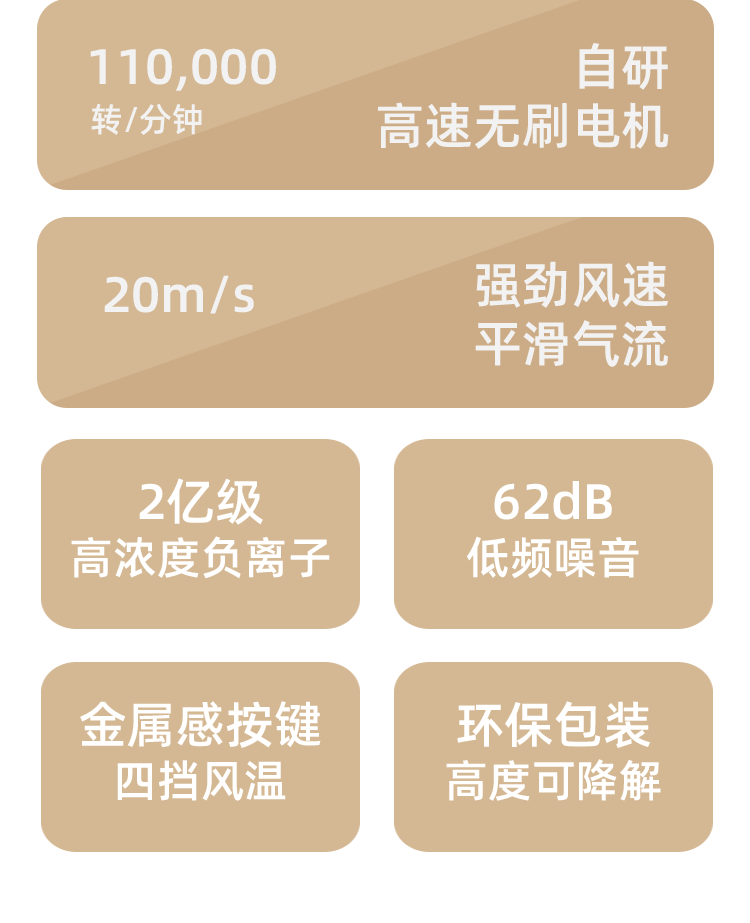 跨境私模负离子高速电吹风机家用护发速干大风力恒温静音吹风筒详情3