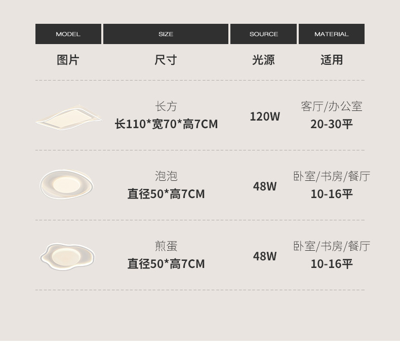 全光谱吸顶灯LED卧室餐厅客厅灯现代简约风智能护眼中山灯具批发详情14