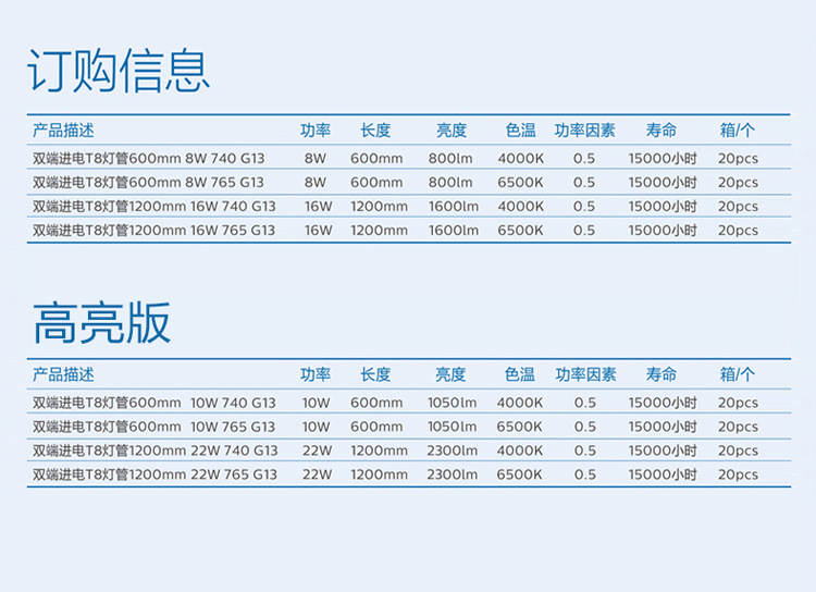 飞利浦T8led灯管1.2米超亮一体化日光灯管飞凡高光管8w16w18W22W详情15