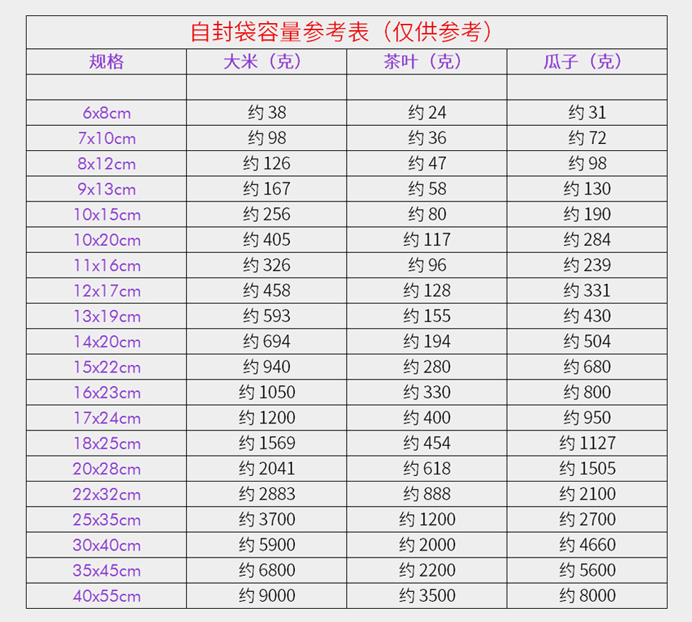 30-micron extra thick PE self-sealing bag, seafood packaging bag, medicinal material sealing bag, dry goods tight bag, household storage plastic sealing bag pic 17