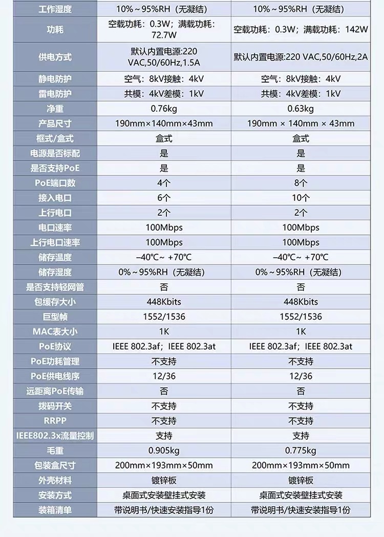 大华POE交换机4口8端口百兆网线供电监控专用PS1100C-8ET2ET-130详情8