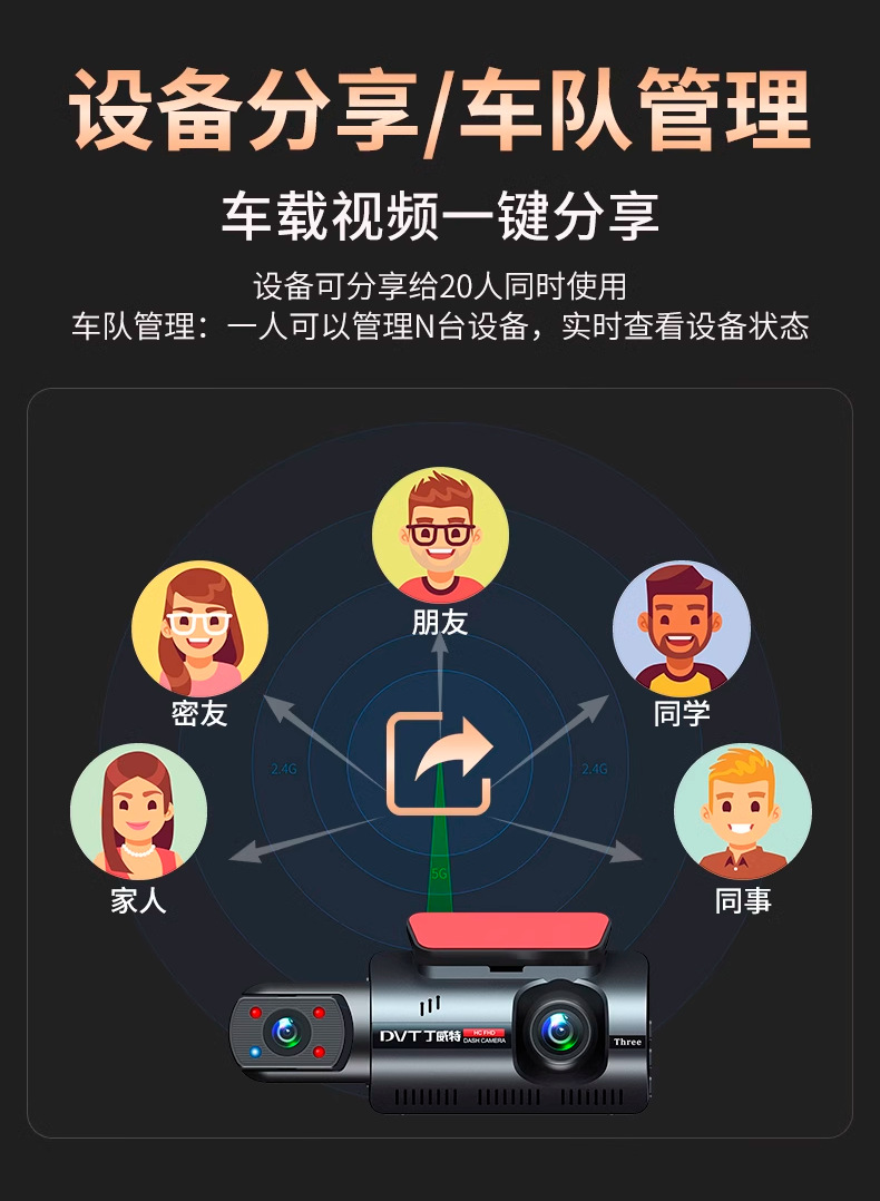 丁威特G98 3寸超高清4G远程手机监控行车记录仪2024新款详情16