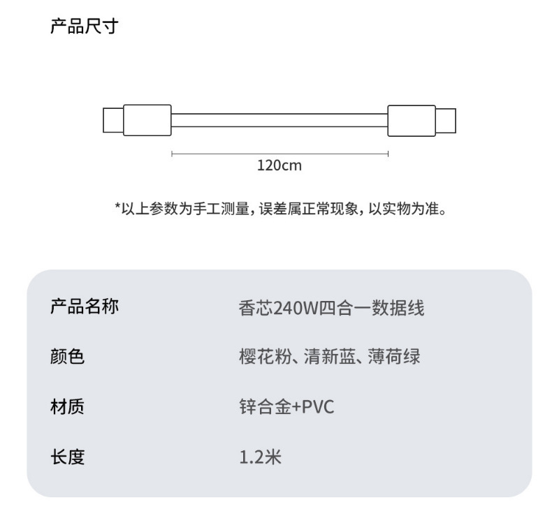 240W四合一数据线70W氮化镓PD+USB适用苹果华为安卓充电头器套装详情13
