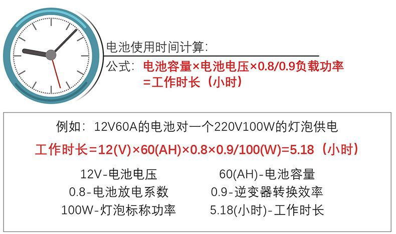 5000W停电应急光伏纯正弦波逆变器家用户外大功率12V到96V转220V详情14