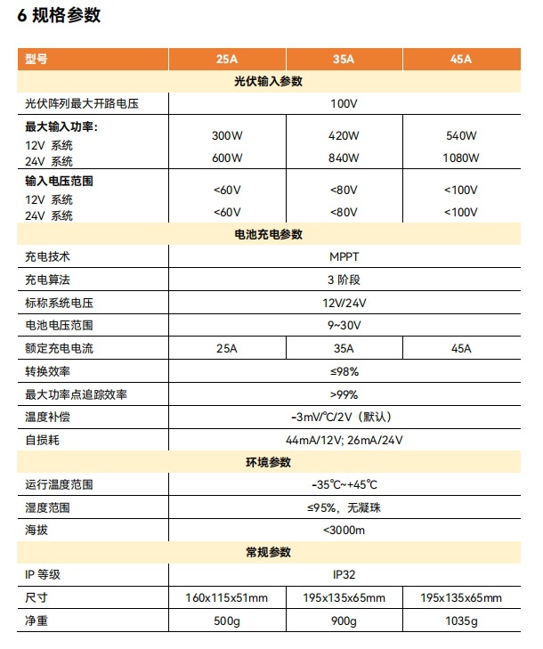 PowMr25A35A45A solar controller MPPT12V24V photovoltaic intelligent charge and discharge controller cross-border pic 1