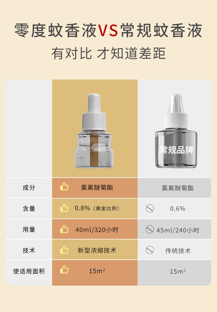 厂家电蚊香液驱蚊液家用电蚊香无味蚊香液批发电热蚊香液补充装详情12