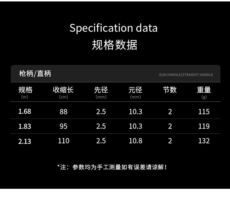 专业M调碳素路亚竿直柄枪柄防爆竿稍一体式握把钓鱼竿运动户外垂钓用品详情4