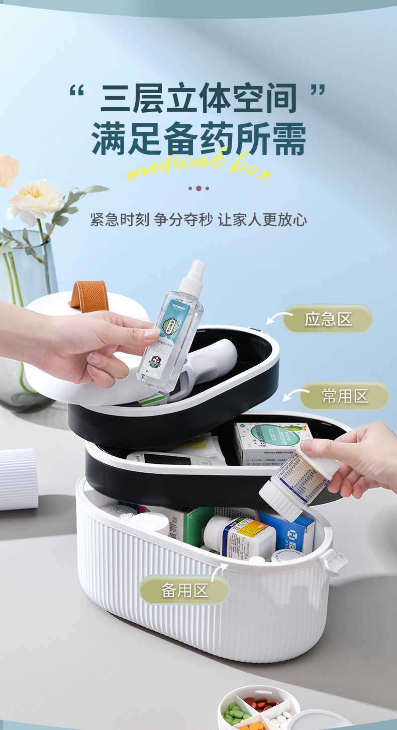 多层药箱家庭装家用大容量医药箱药物收纳盒药品收纳箱医疗箱手提详情5