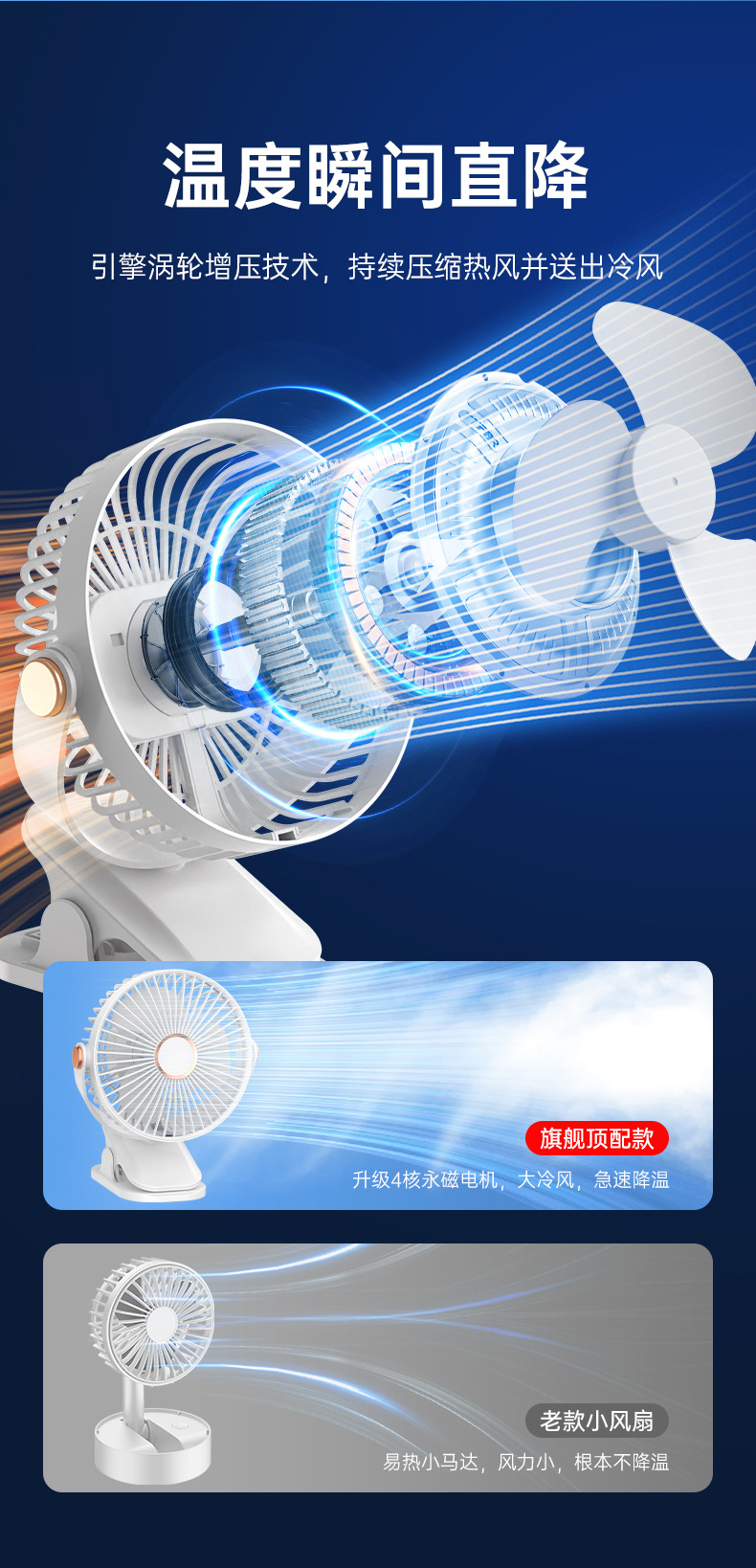 New desktop clip-on fan, usb charging night light circulation fan, high wind force desktop fan, portable wall-mounted electric fan pic 10