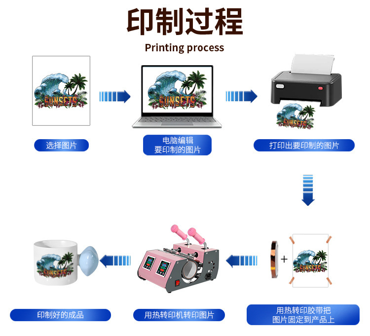 创意爱心塑料手柄马克杯 DIY桃心手柄陶瓷水杯 节日礼物定制 来图印制个性化马克杯详情4