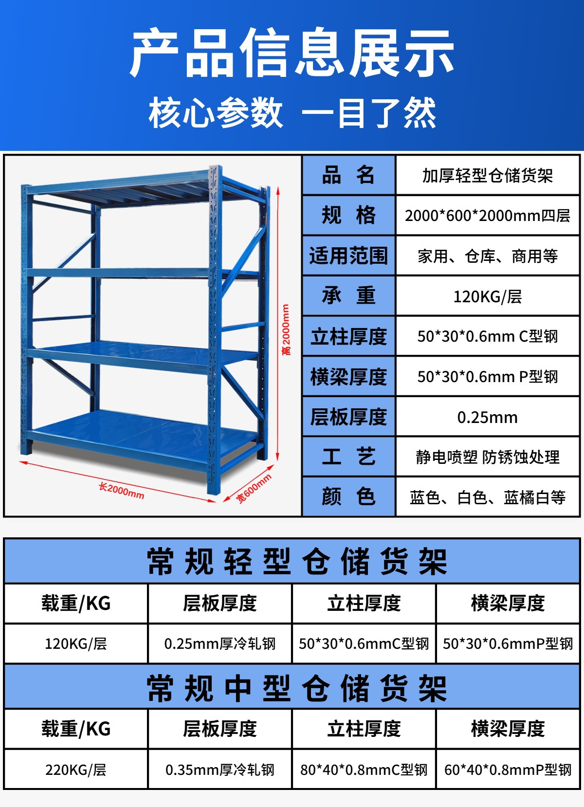 工厂仓储服装展示架批发家用置物架库房多层重型货物铁架仓库货架详情26
