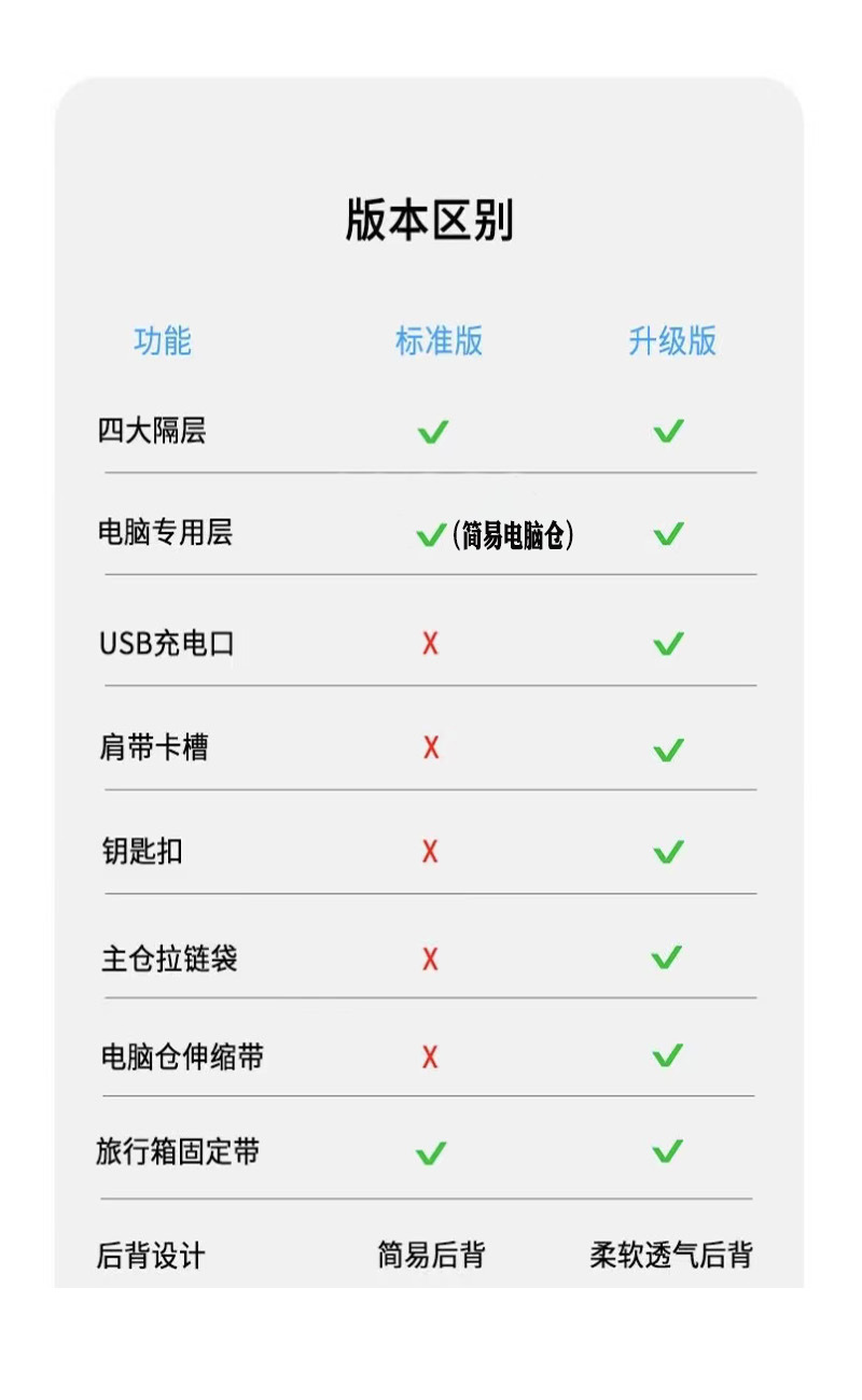 背包男女双肩包商务笔记本电脑包15.6寸14旅行大容量书包17.3英寸详情11