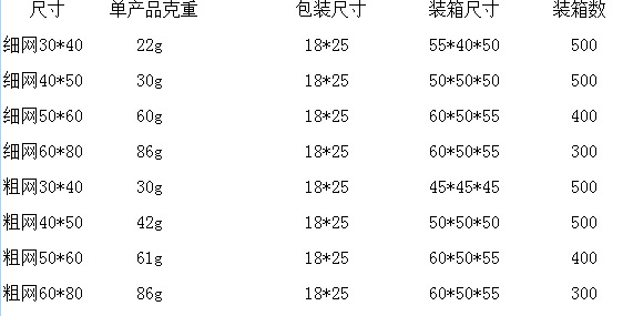 抽绳洗衣袋束口护洗袋粗细网加厚网袋大号清洁袋捆绑网兜现货批发详情1