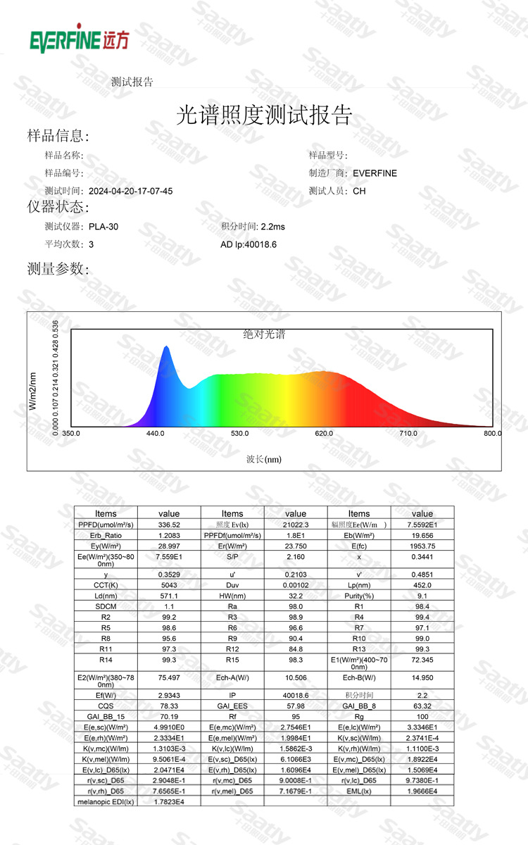 Succulent rose plant supplementary lighting lamp, sunlight-like full-spectrum green plant indoor orchid growth lamp, algae explosion lamp pic 12