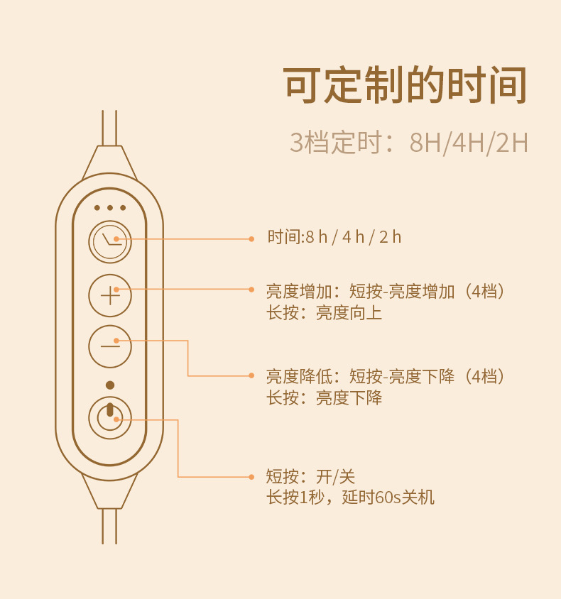 跨境专供融烛灯无明火香薰灯可调节简约暖烛灯融蜡灯卧室护眼台灯详情2