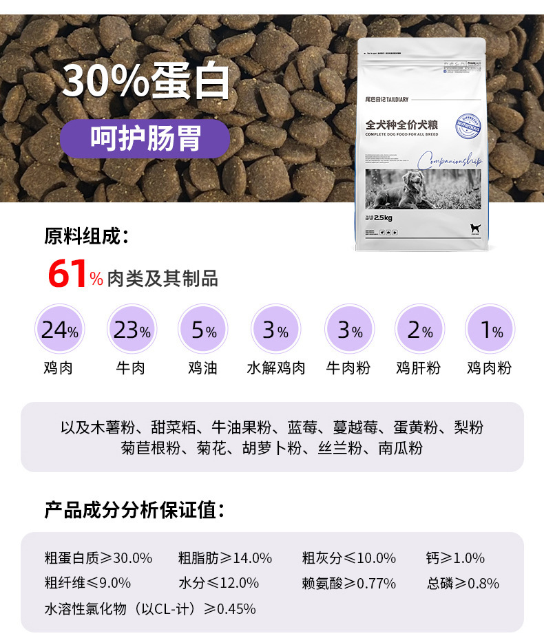 狗粮批发冻干混合多拼幼犬成犬专用粮宠物狗粮犬主粮全犬通用40斤详情20