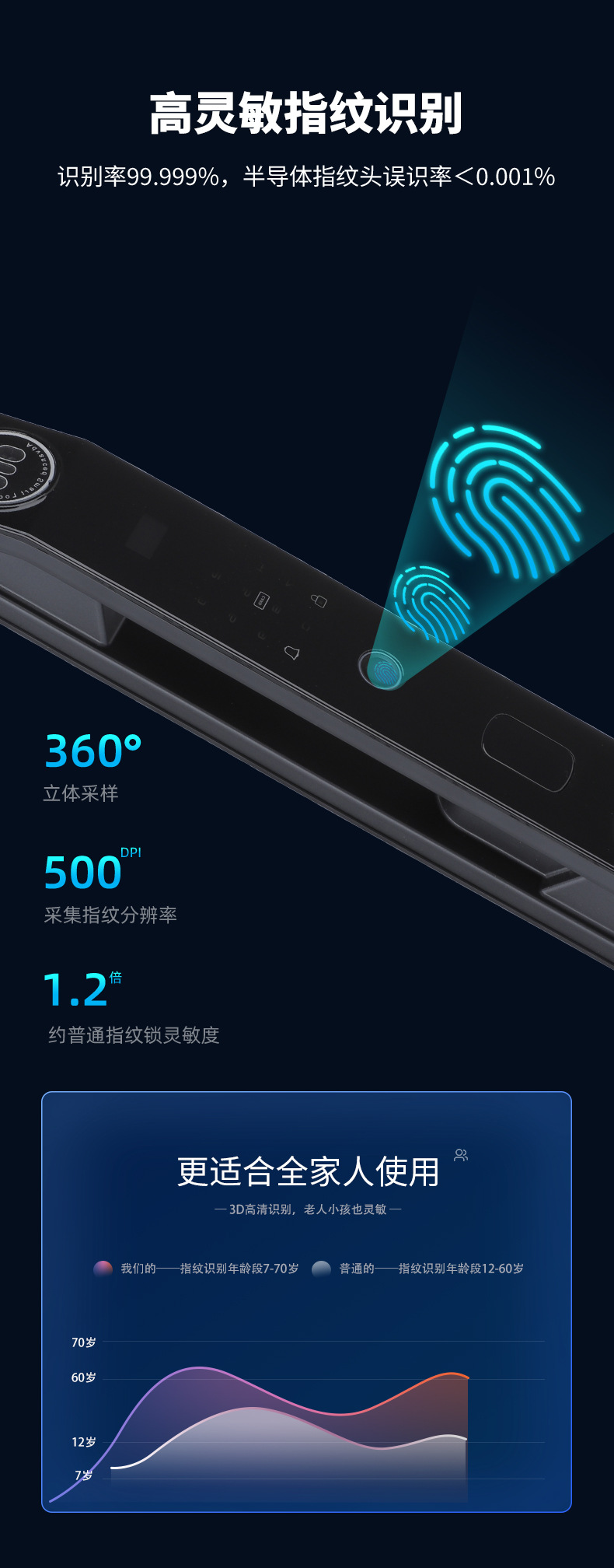 人脸识别指纹锁家用防盗门智能门锁密码锁入户门别墅电池电子锁详情10