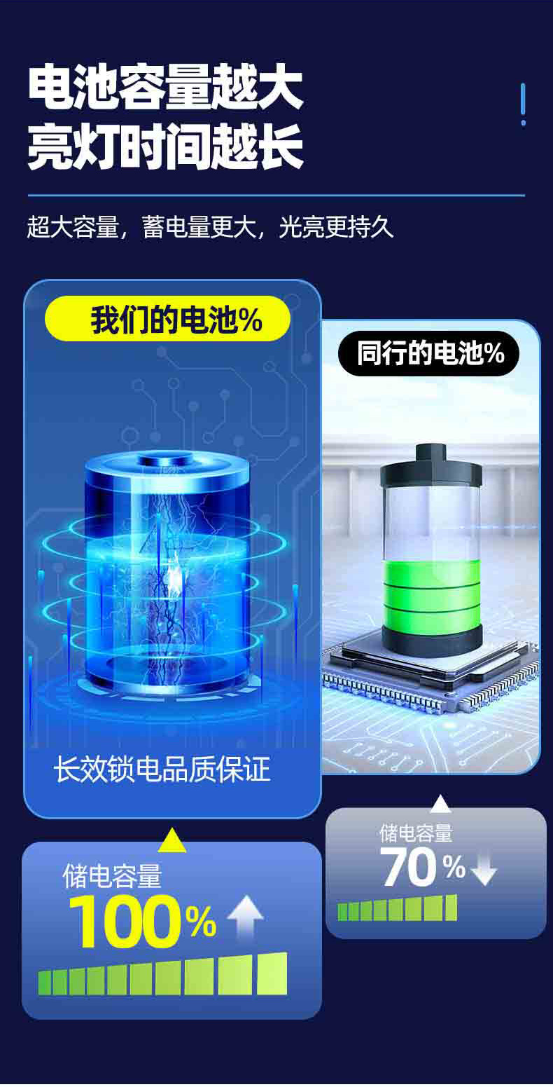 太阳能路灯头户外防水新农村超亮透镜道路照明灯家门口别墅庭院灯详情15