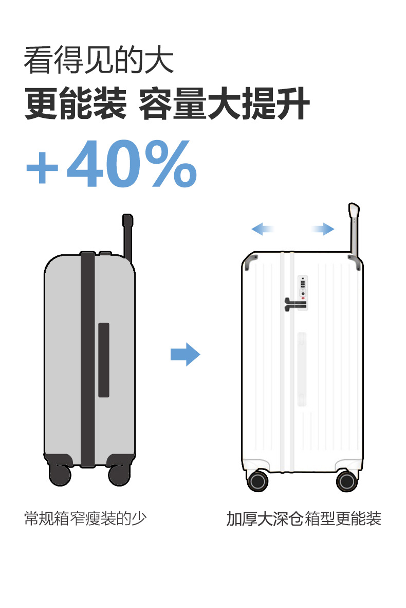 新款大容量拉链行李箱女拉杆箱学生密码箱包28寸旅行箱男行李箱子详情3