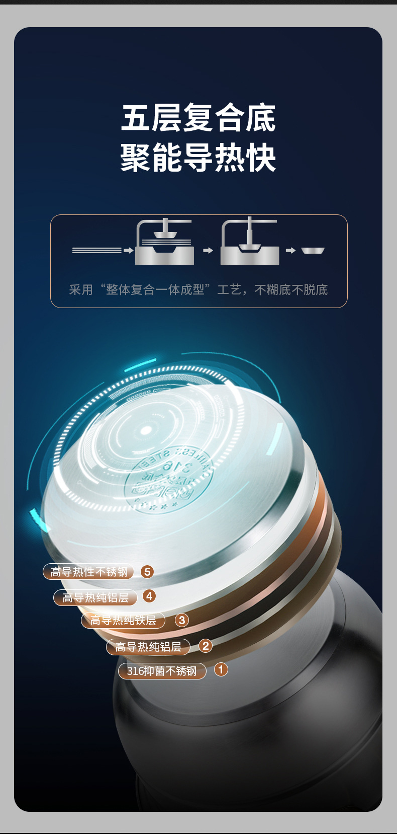 316不锈钢蒸锅三层大蒸锅大容量汤锅蒸屉复底蒸锅蒸包子专用蒸锅详情16
