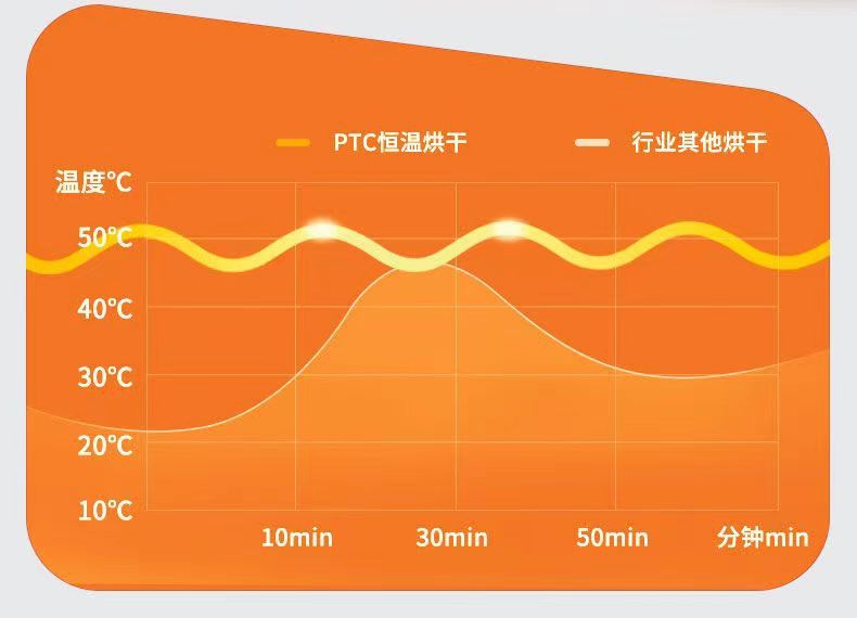 智能遥控电动晾衣架遥控声控升降家用阳台超薄烘干可伸缩厂家批发详情11