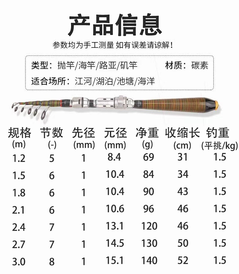 矶竿超短伸缩路亚竿厂家批发迷你便携海钓钓鱼杆冰钓马口钓鱼用品详情3